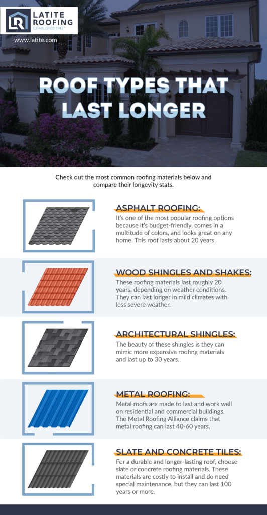 Comparing the Longevity of Different Roofing Materials