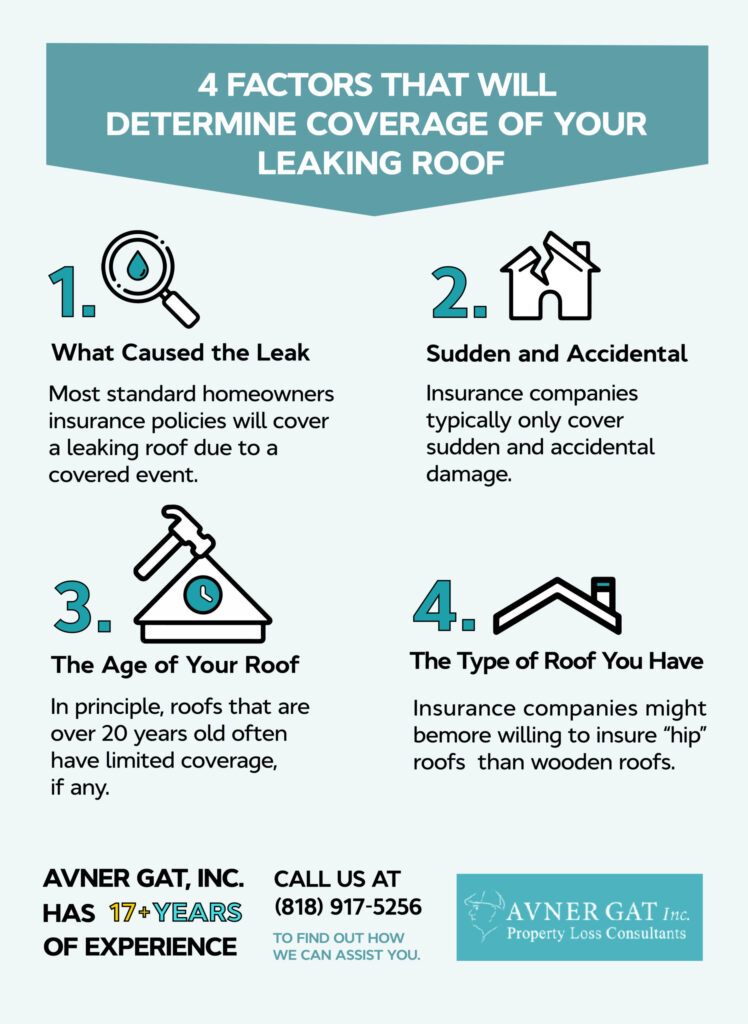 Roof Leak Troubles: Exploring the Need to Call Your Homeowners Insurance
